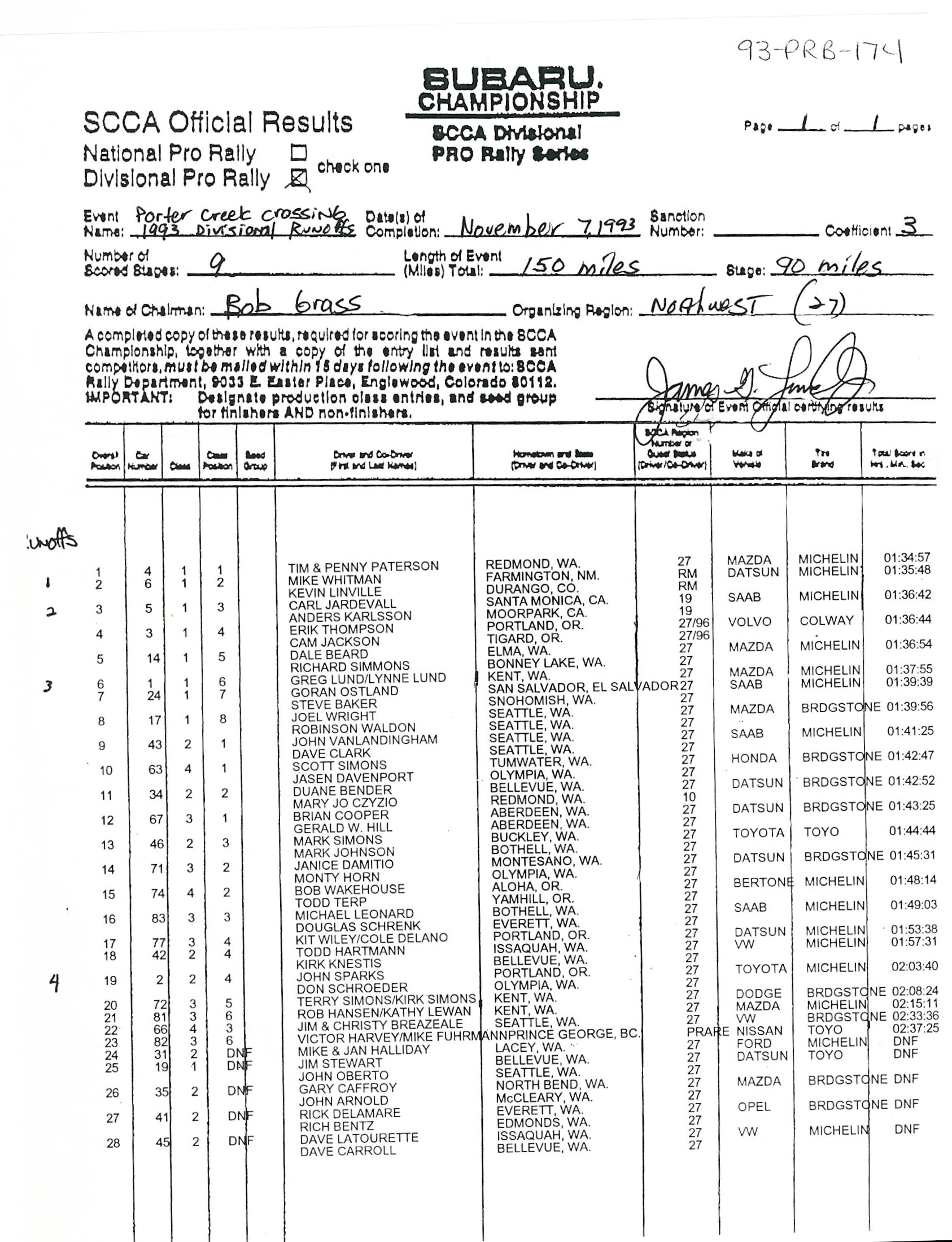 Official Results