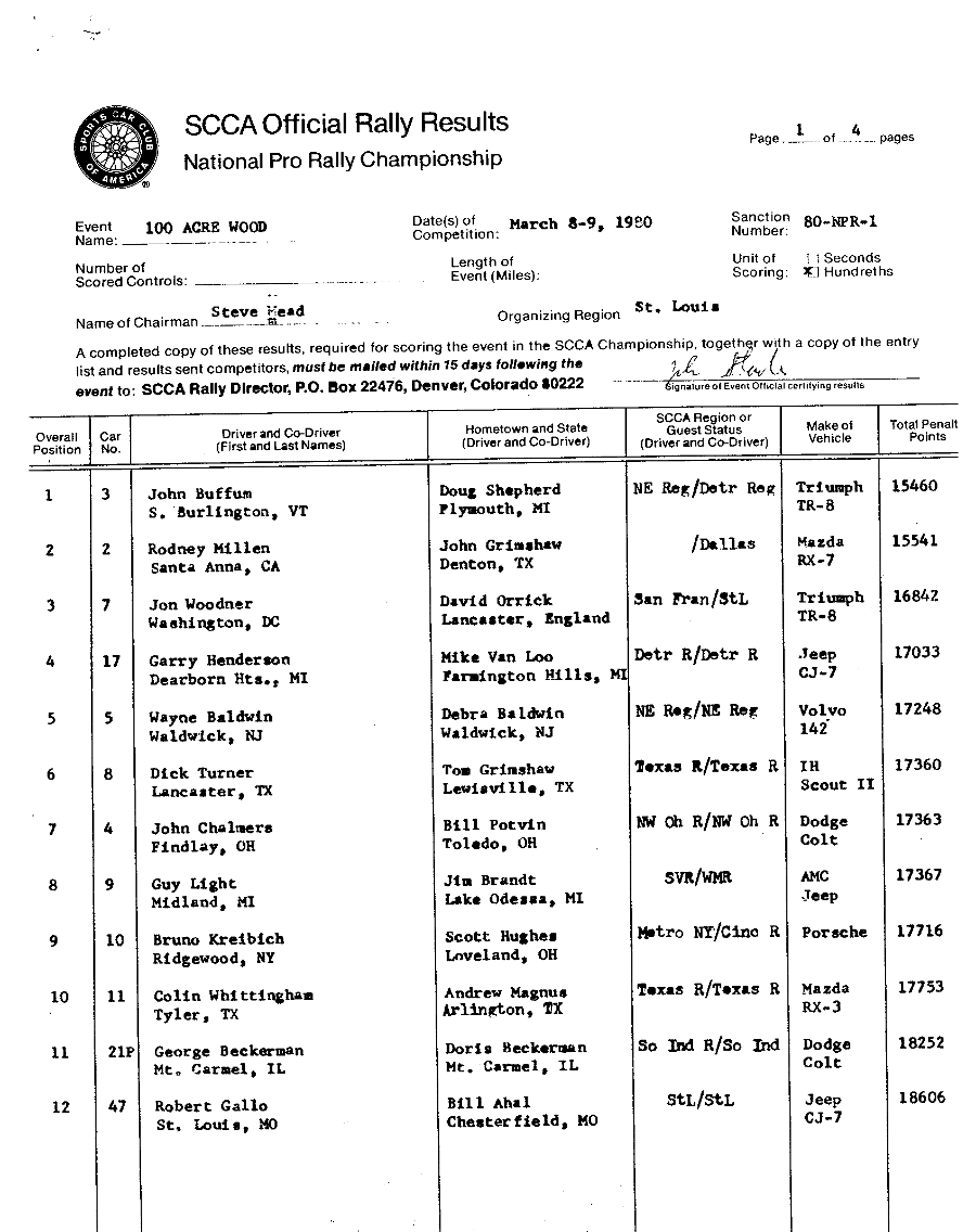 Official Results