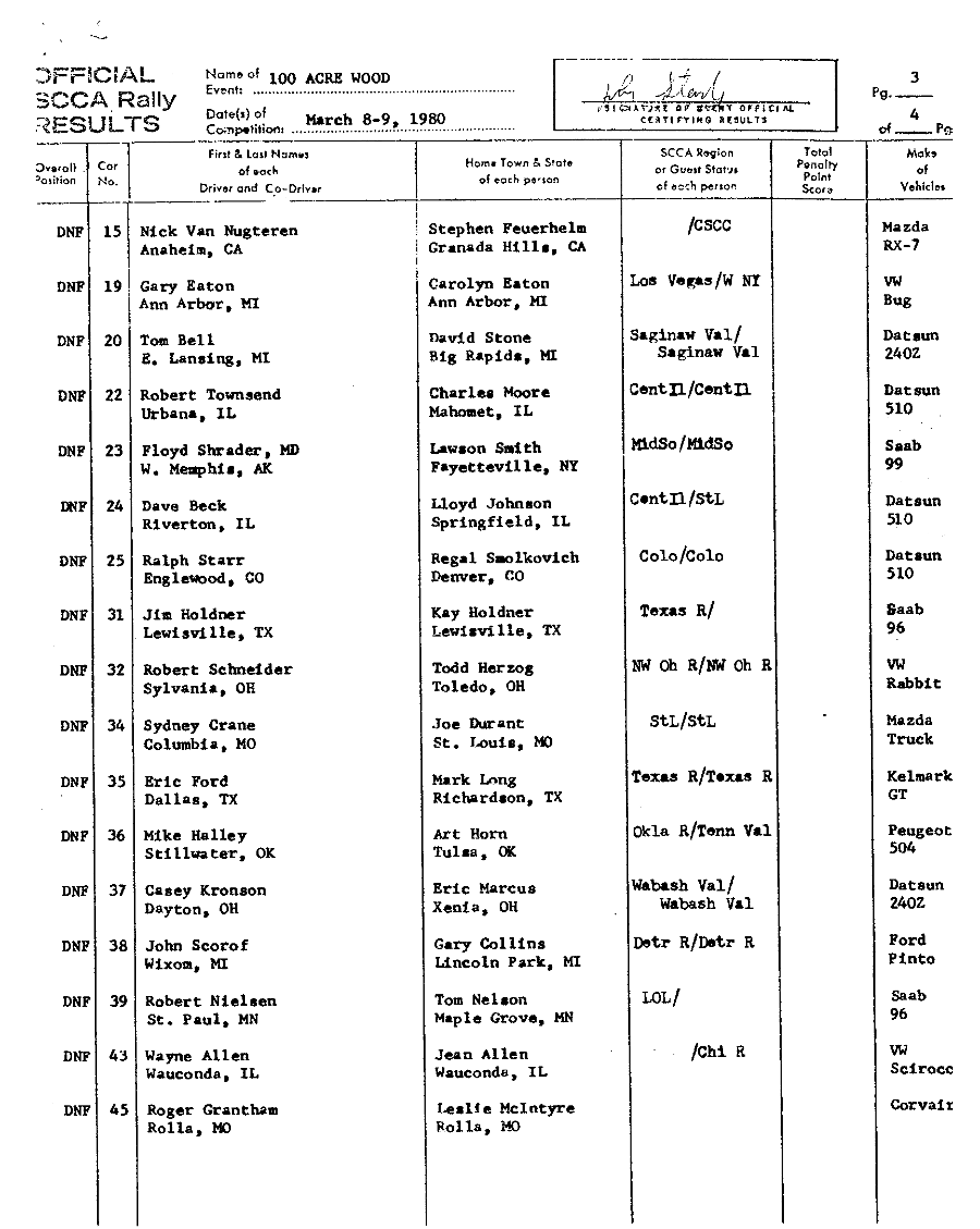 Official Results