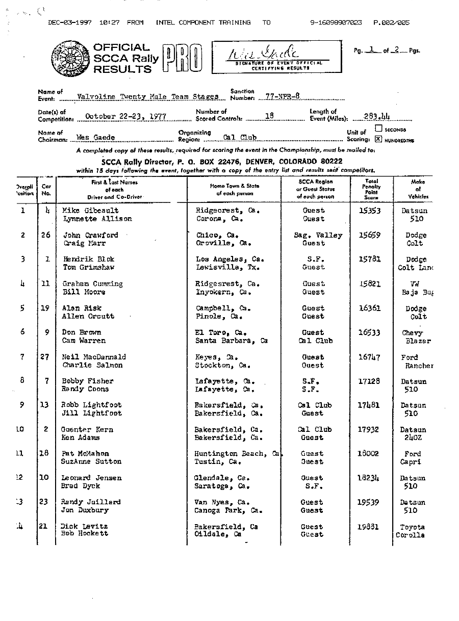 Official Results