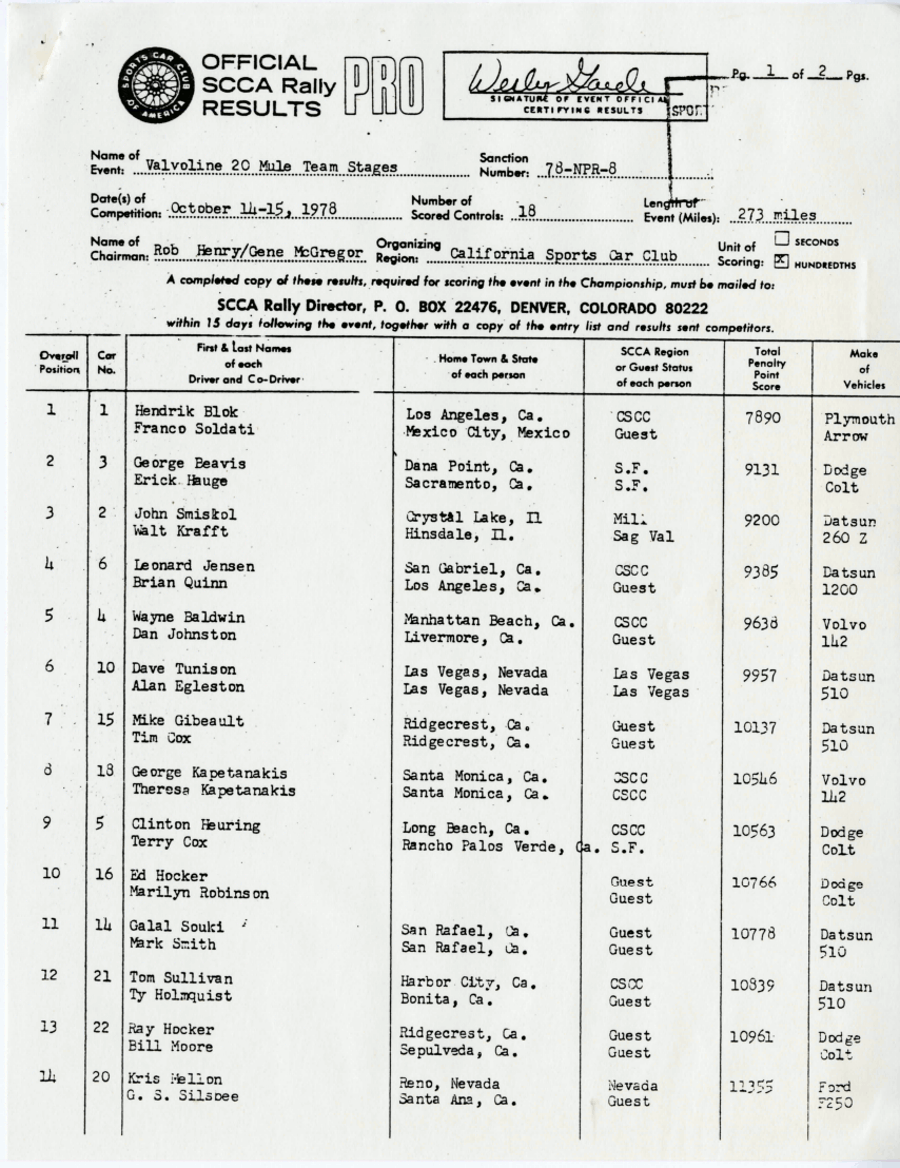 Official Results