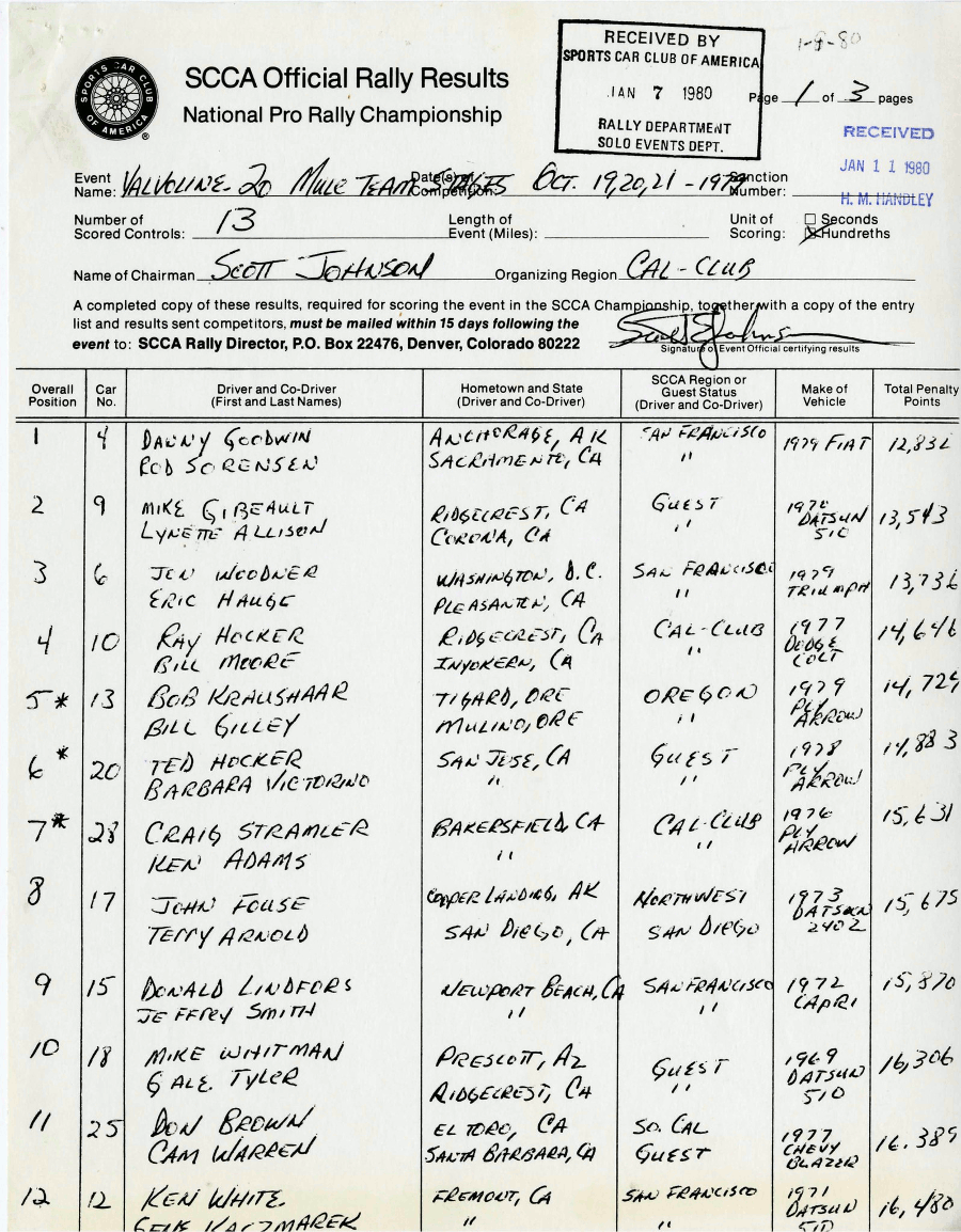 Oficial Results