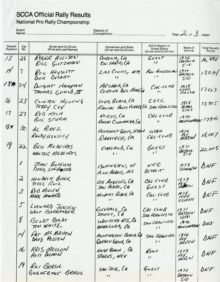 Oficial Results