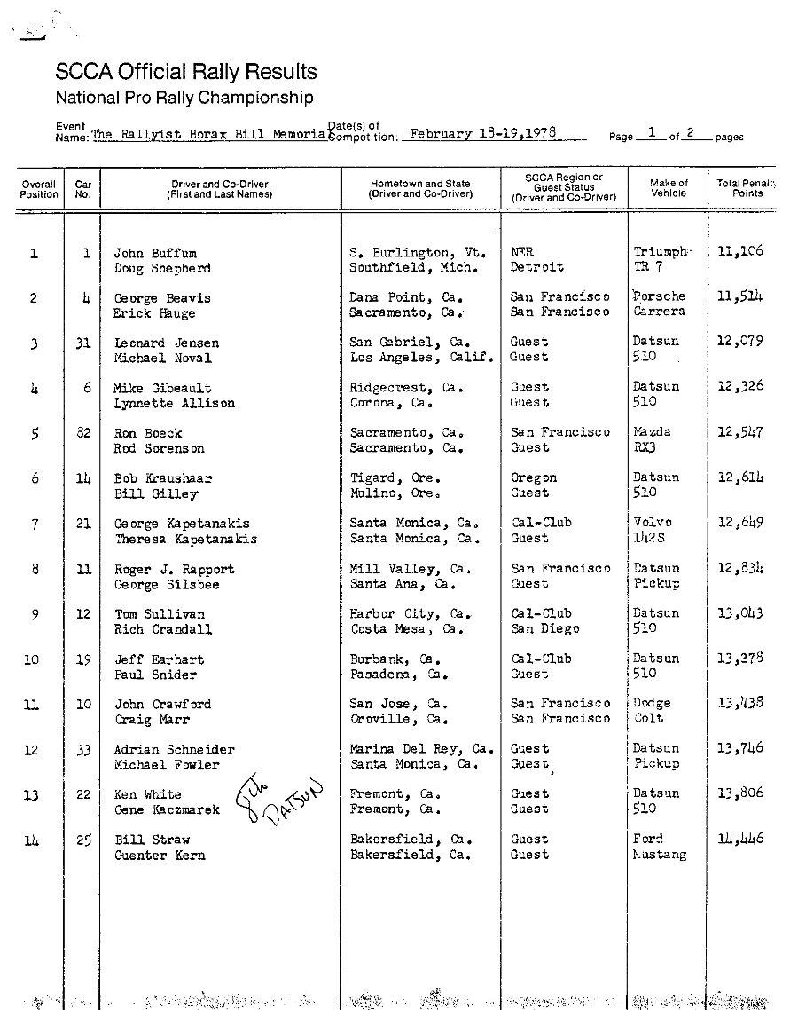 Official Results