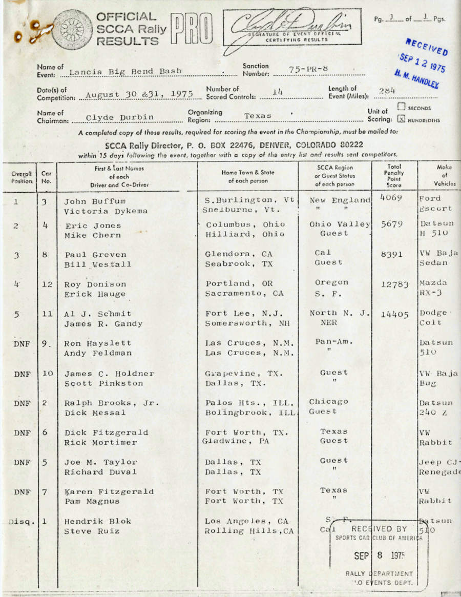 Official Results