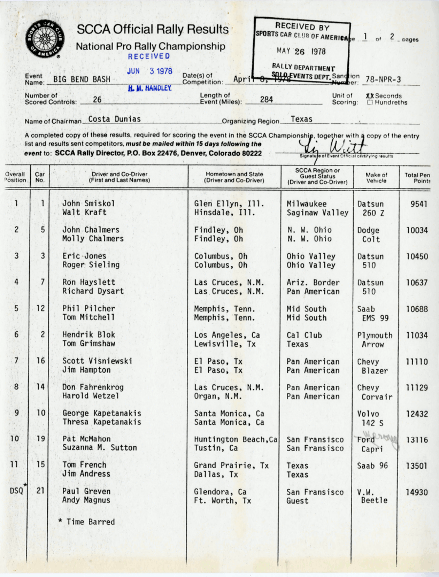 Official Results