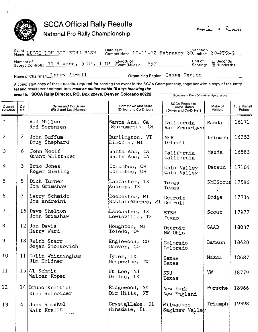 Official Results