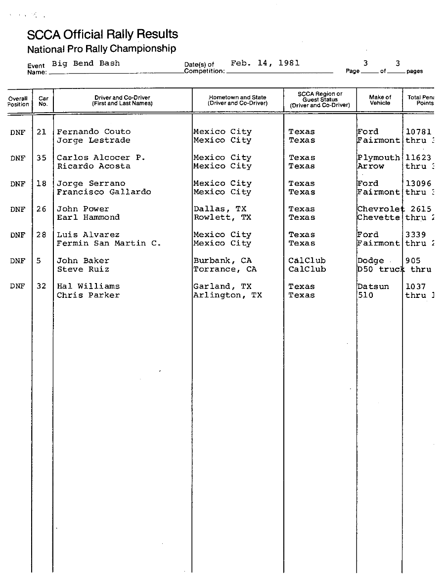 Official Results