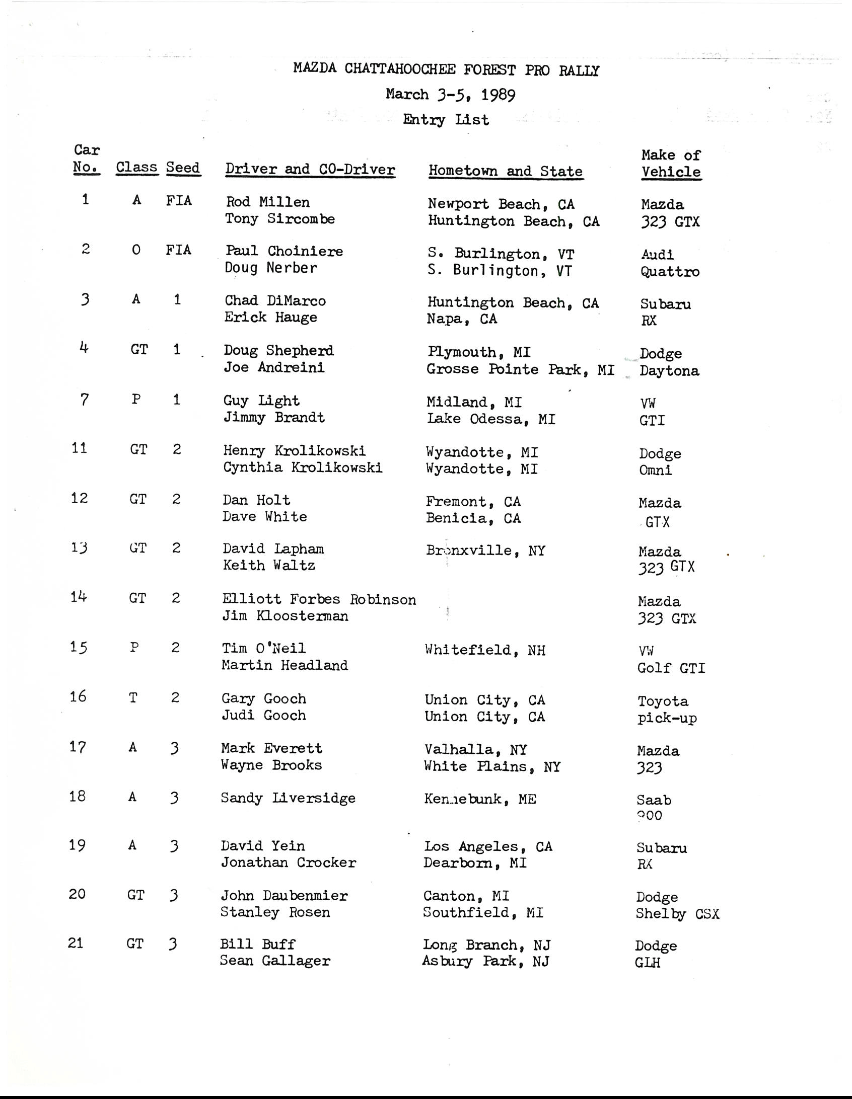 Official Results