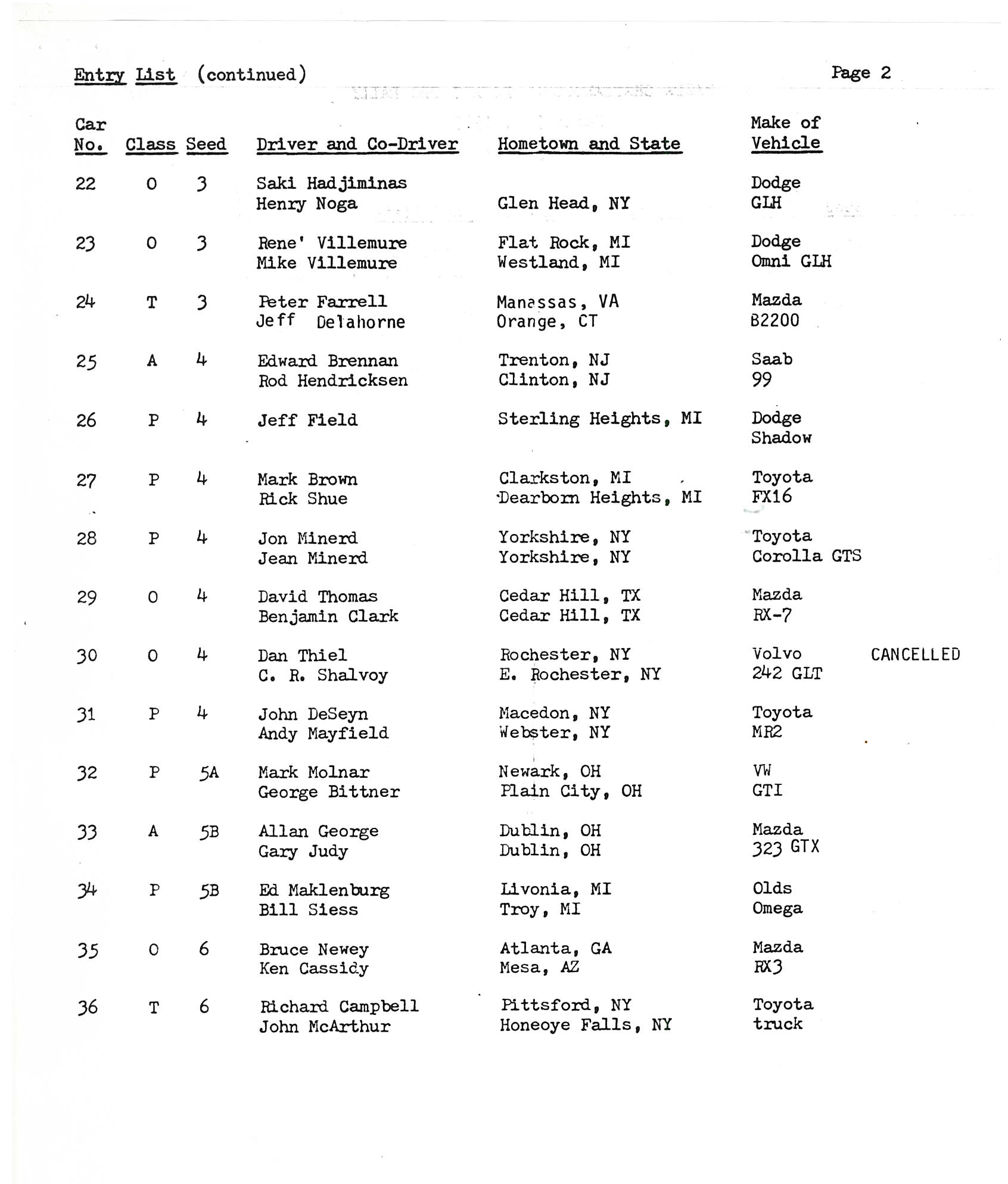 Official Results
