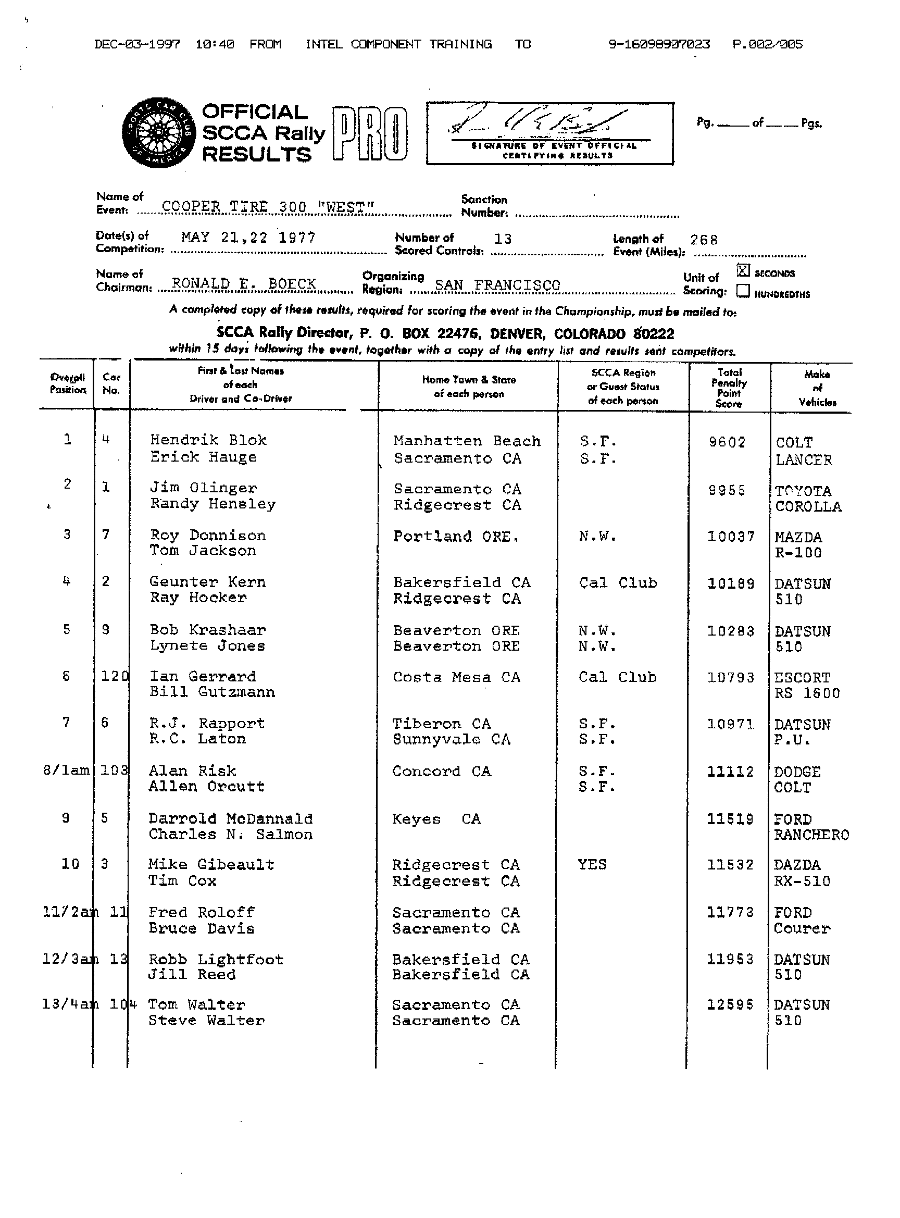 Official Results