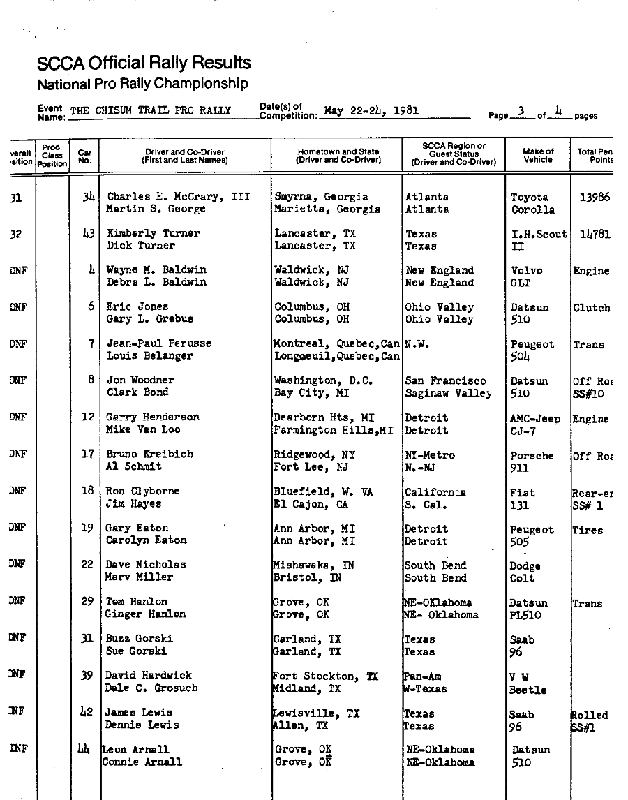 Official Results