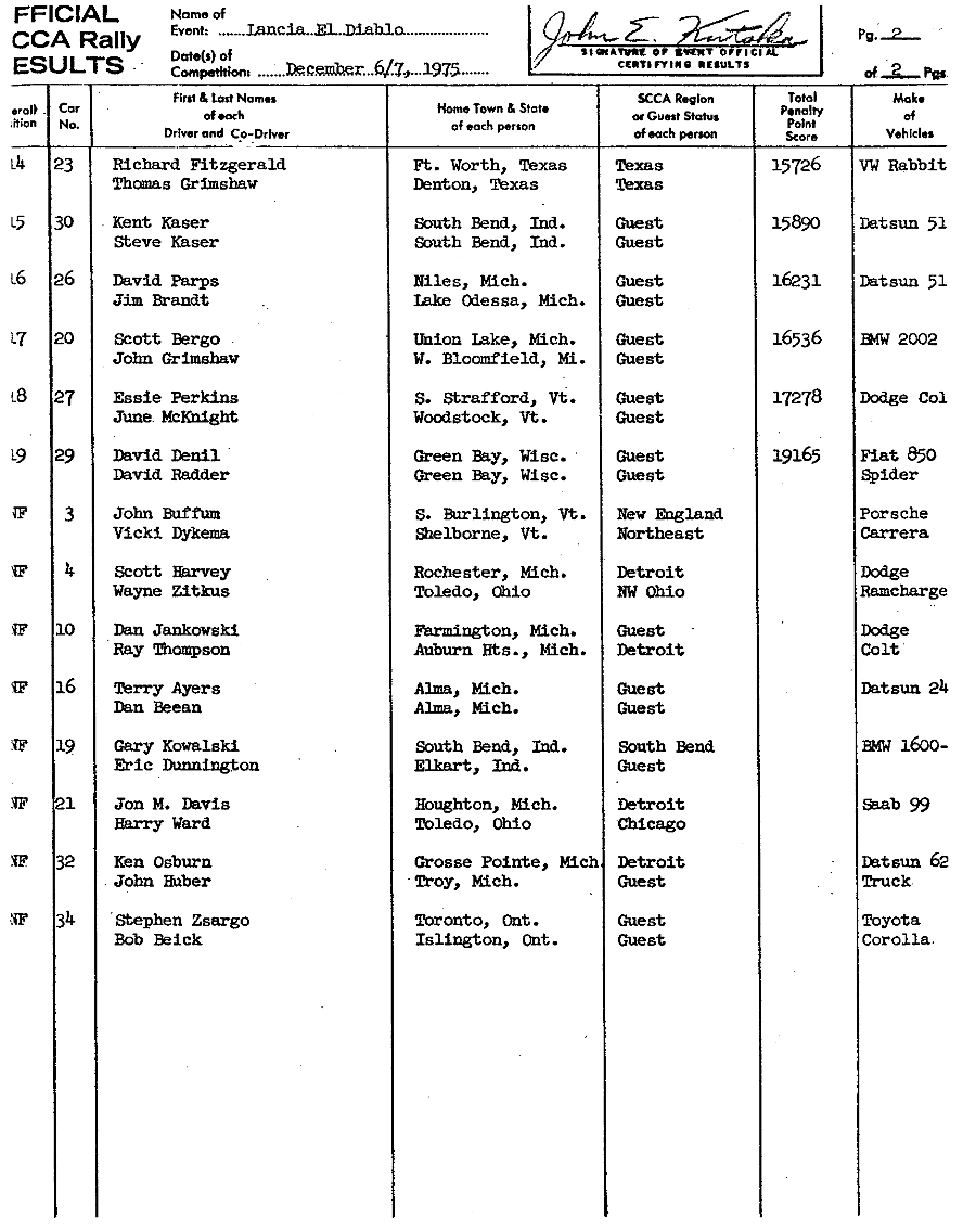 Official Results