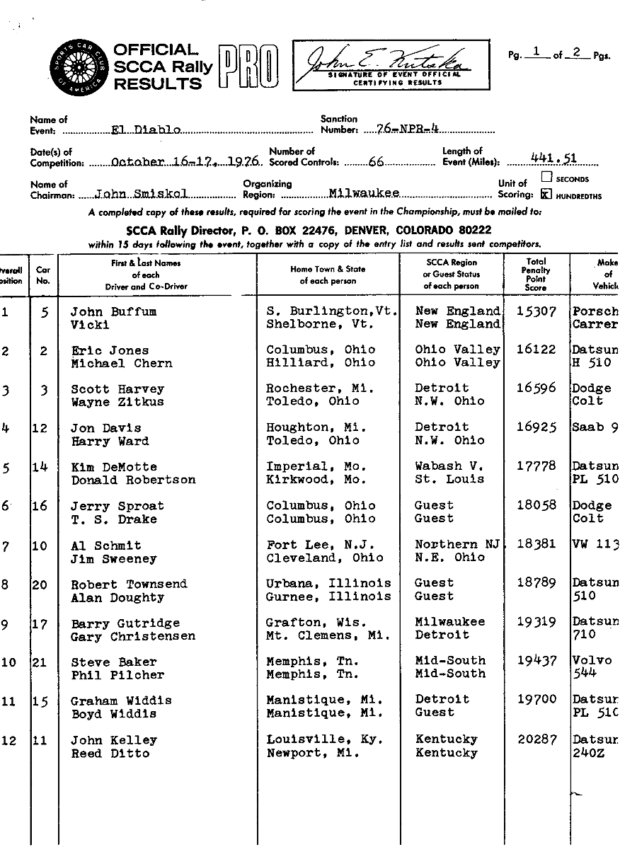 Official Results