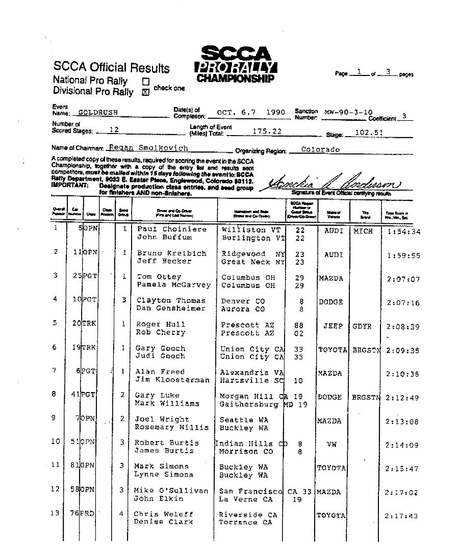 Official Results