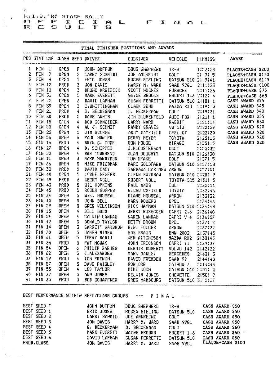 Official Results