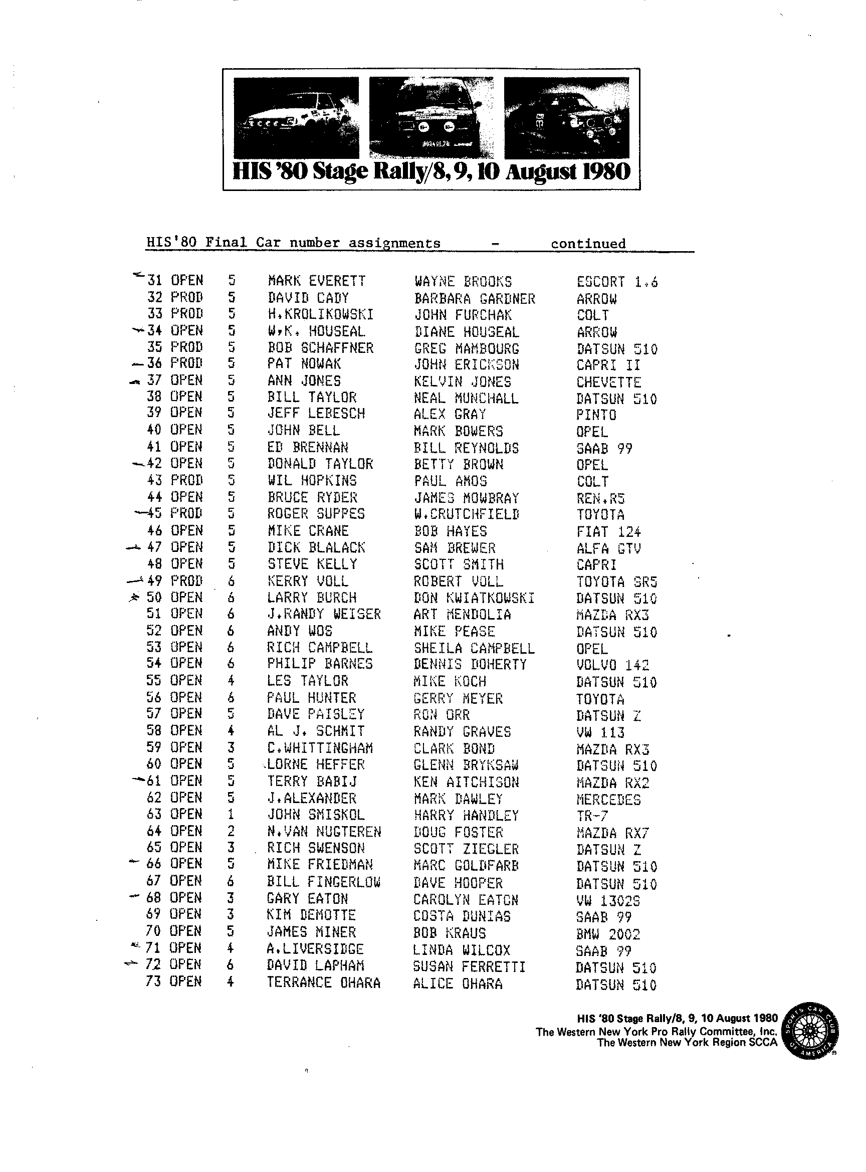 Official Results