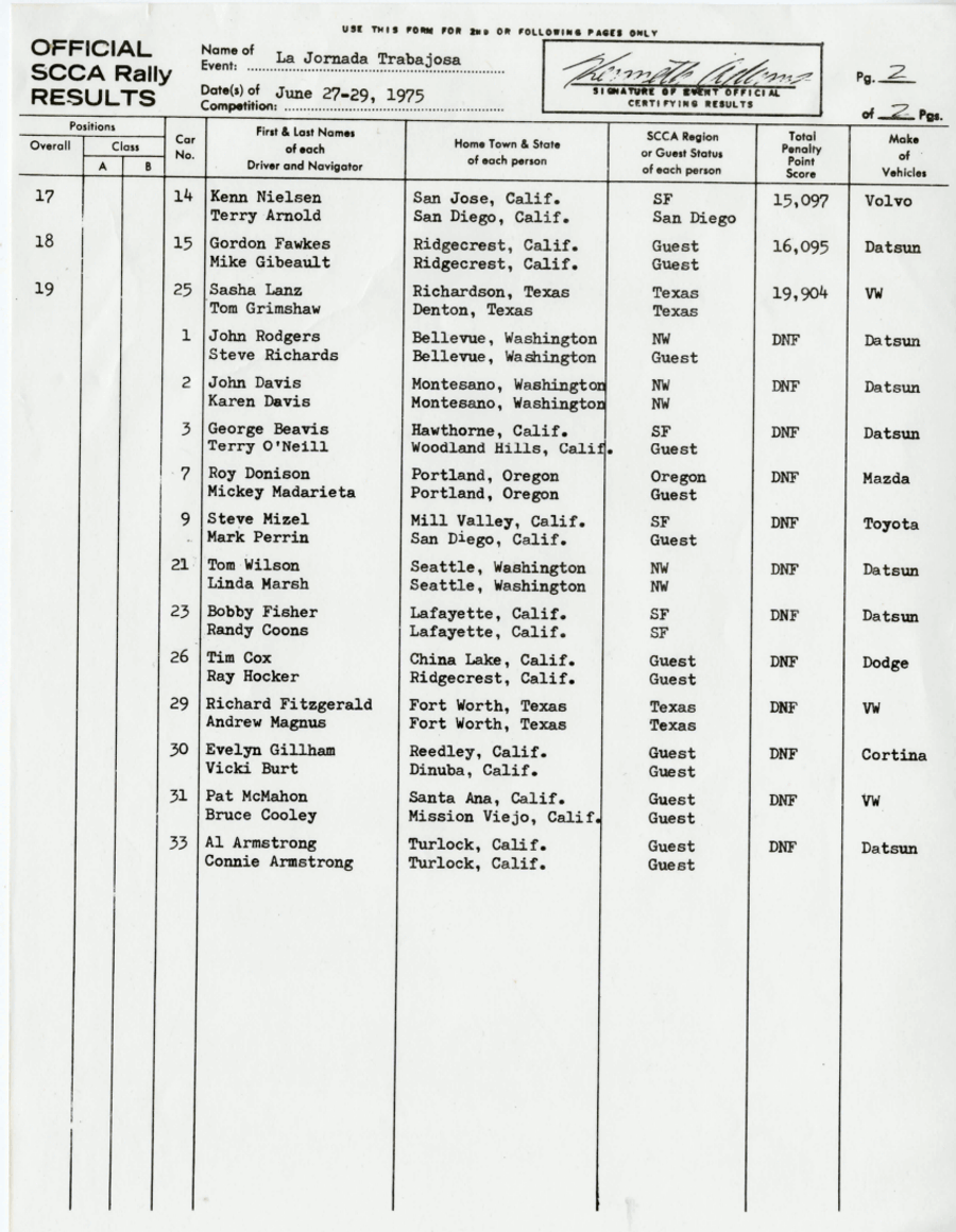 Official Results