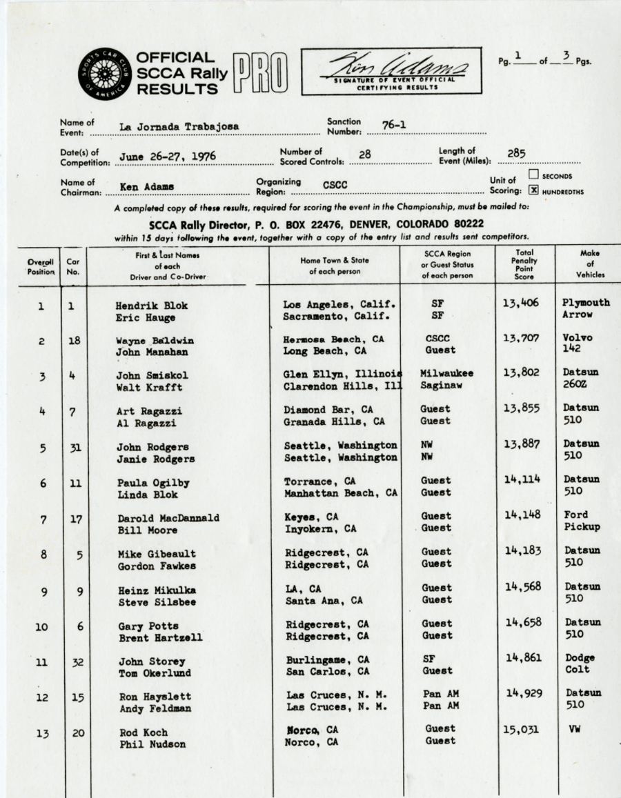 Official Results