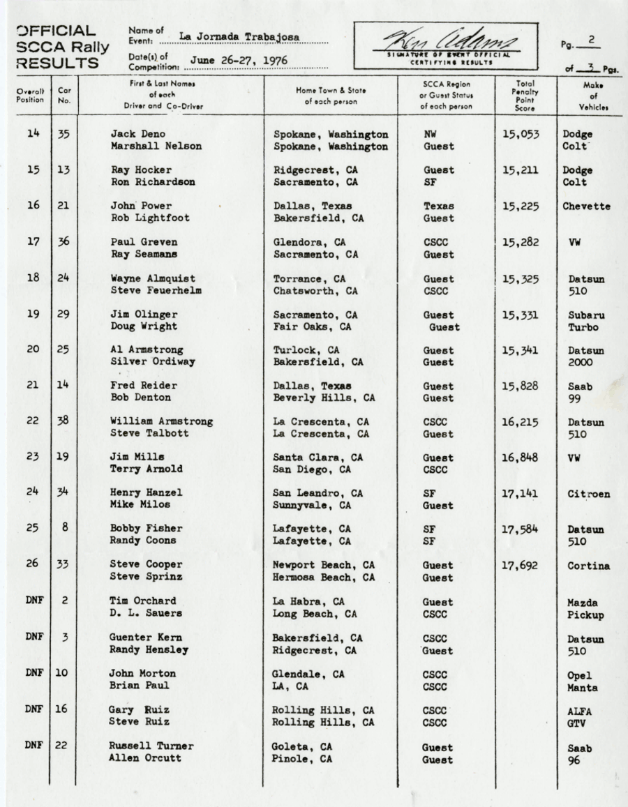 Official Results