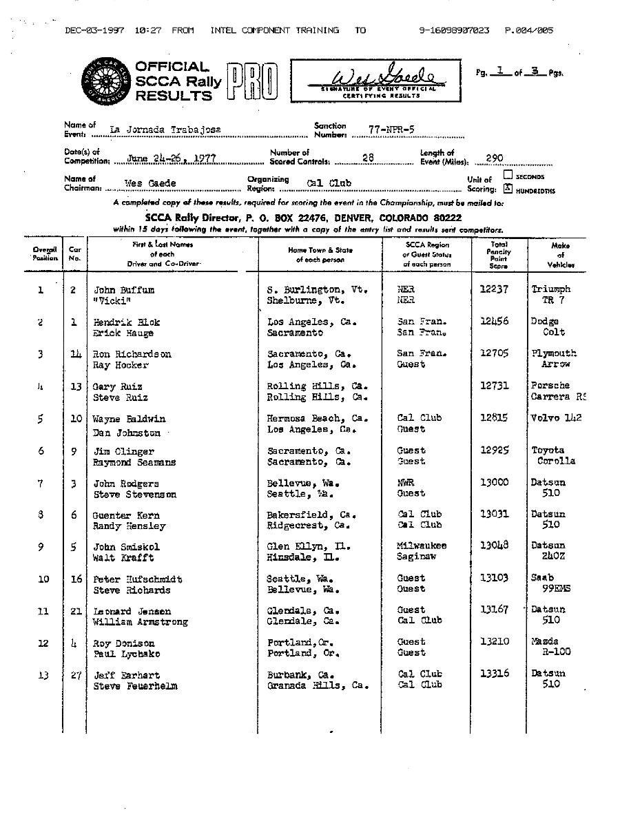 Official Results