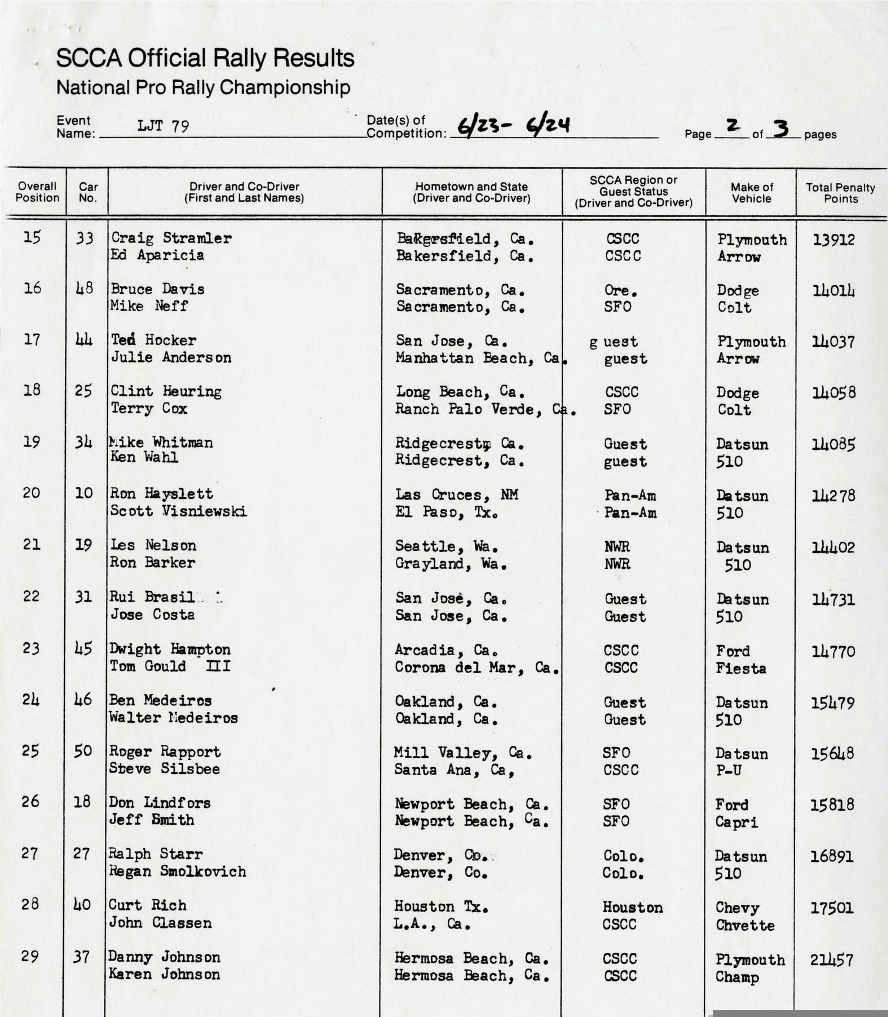 Official Results