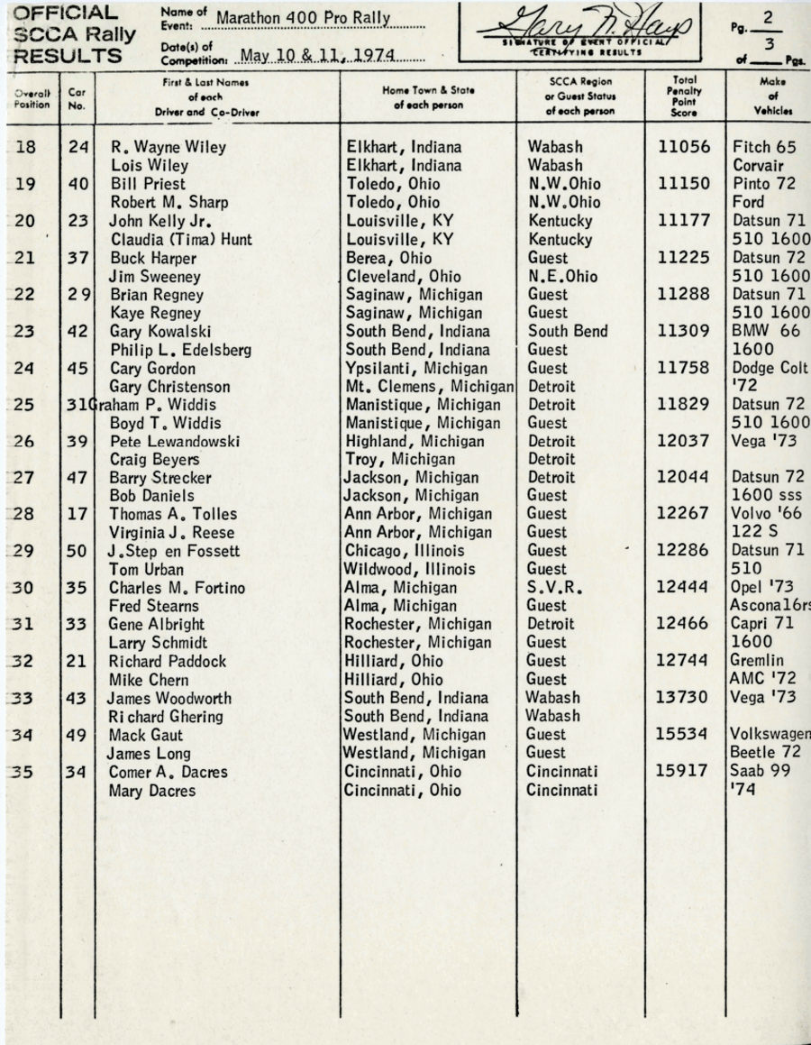 Official Results