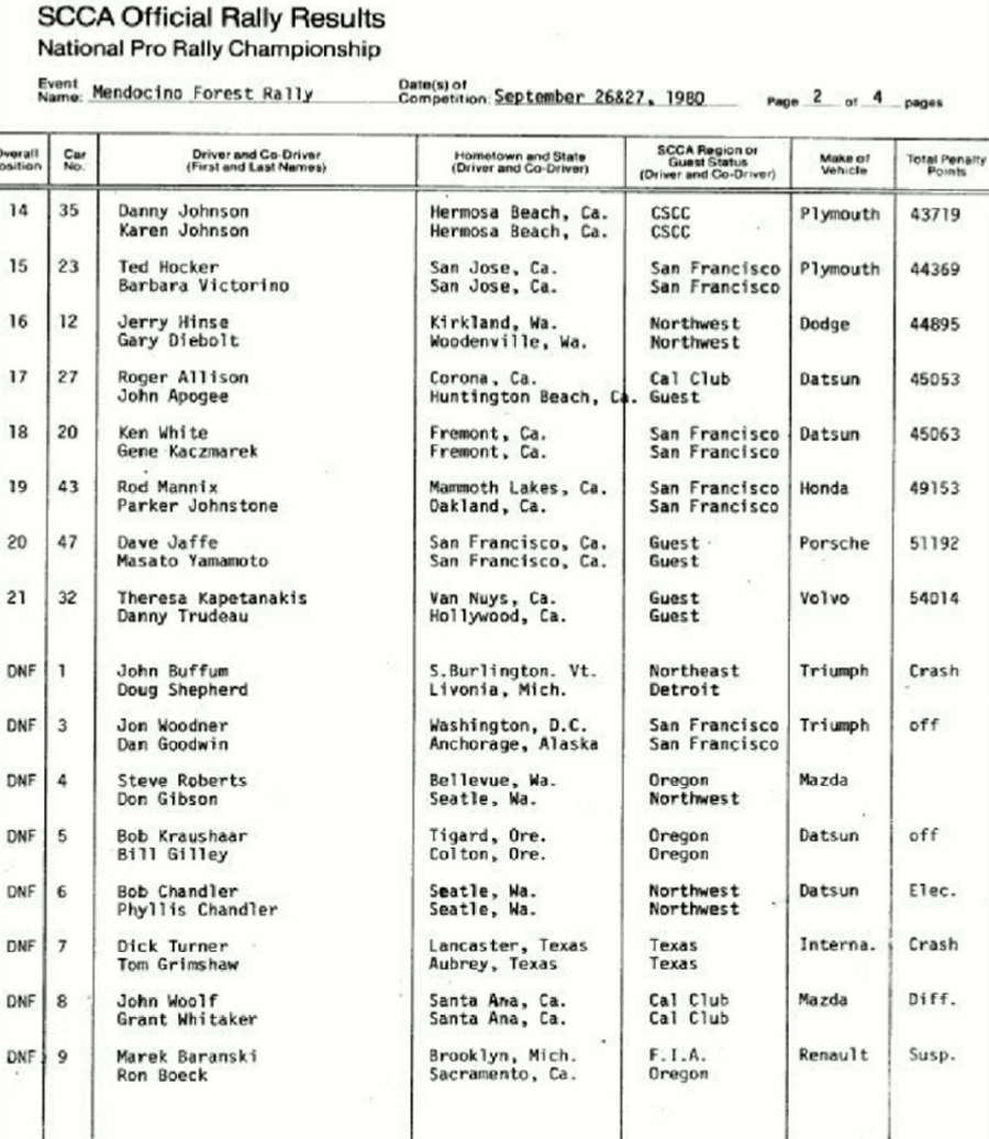 Official Results