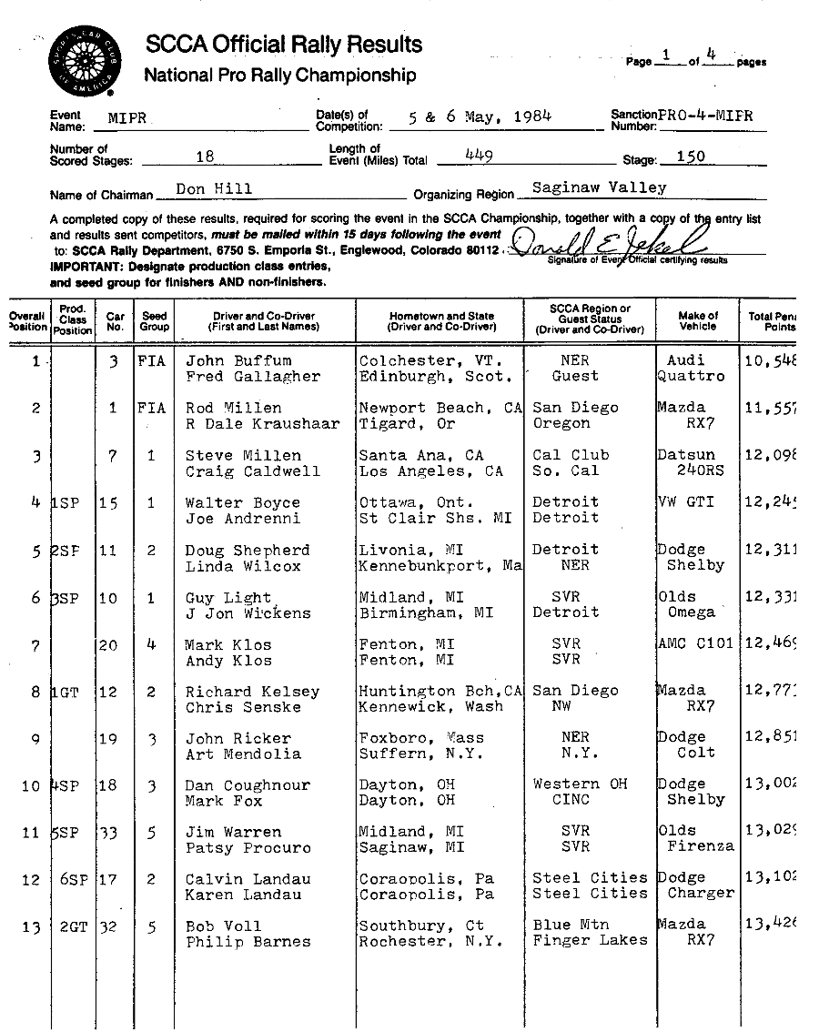 Official Result