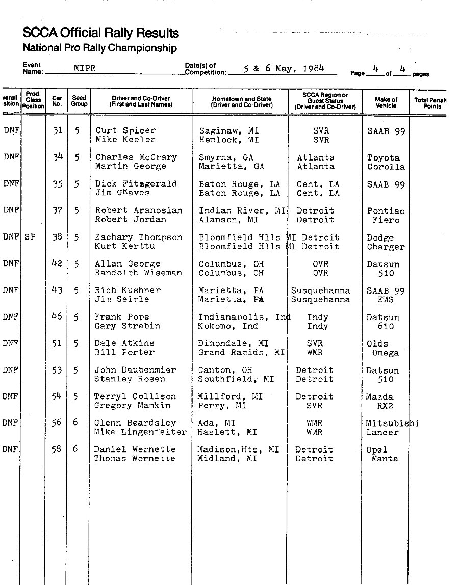 Official Result