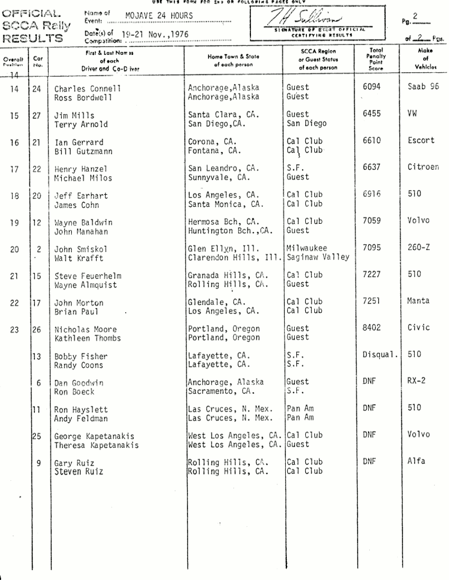 Official Results