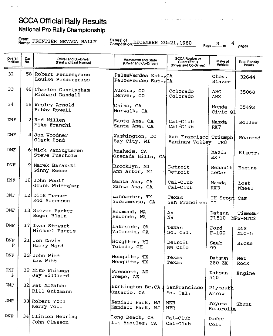 Official Results