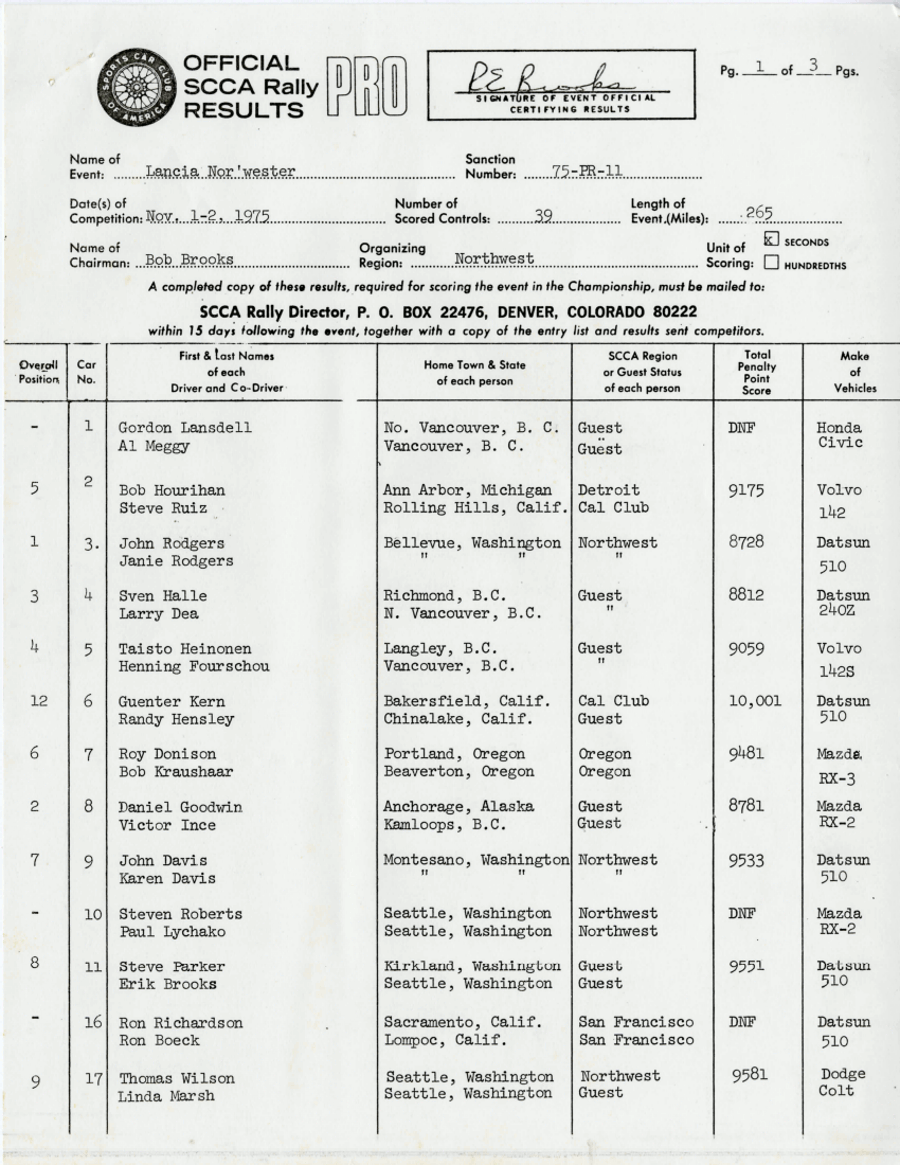 Official Results