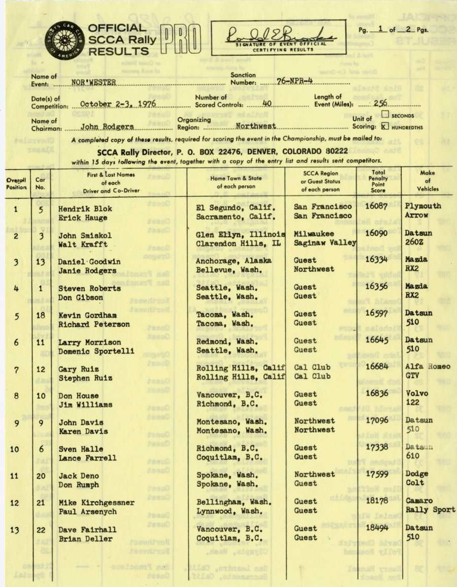 Official Results