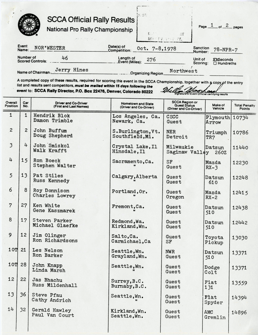 Official Results