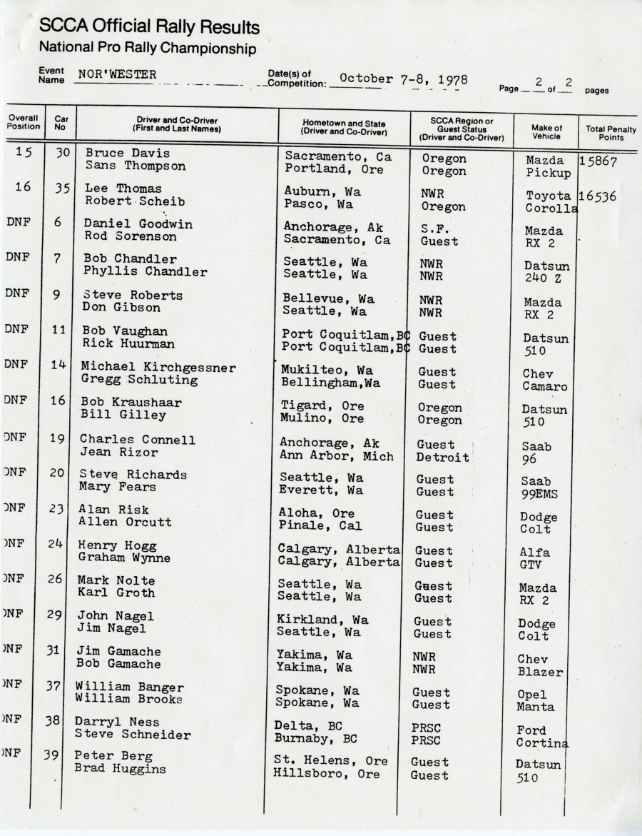 Official Results