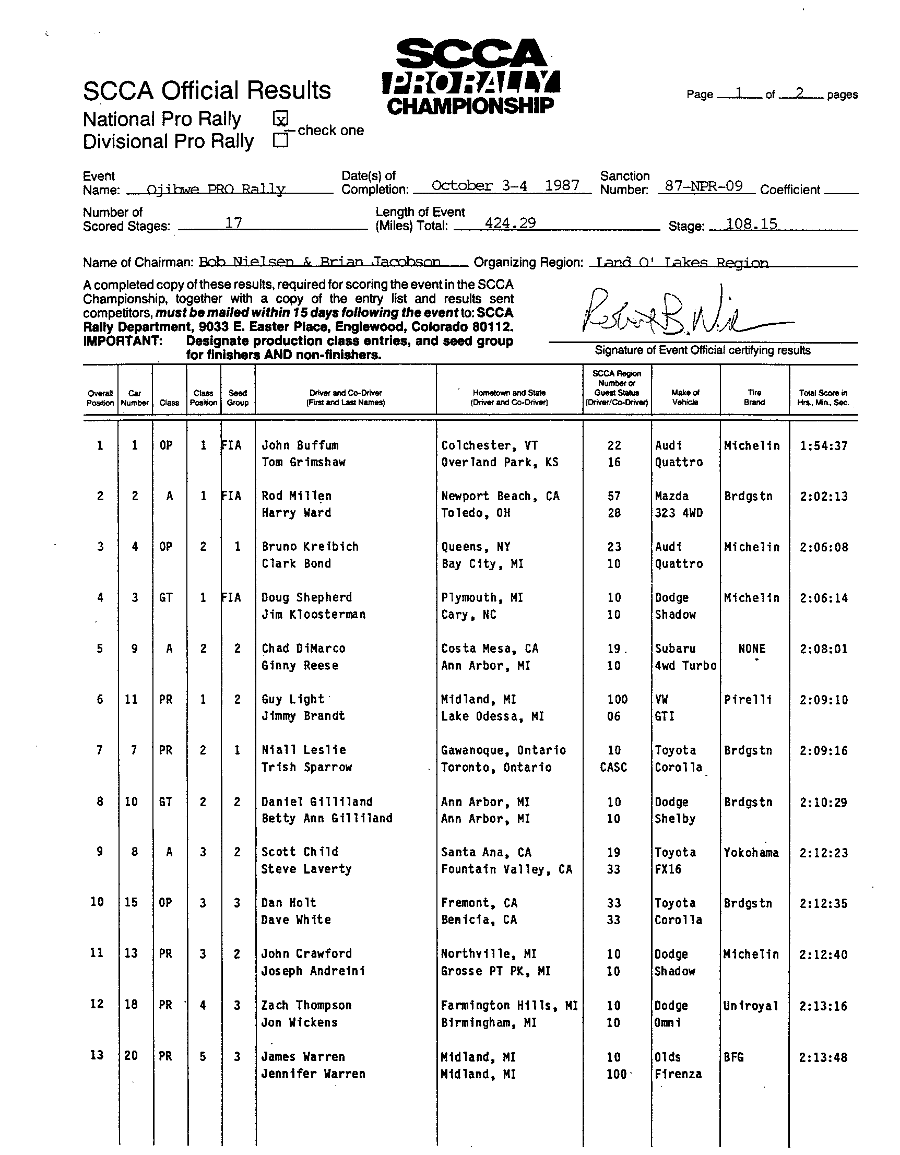 Official Results