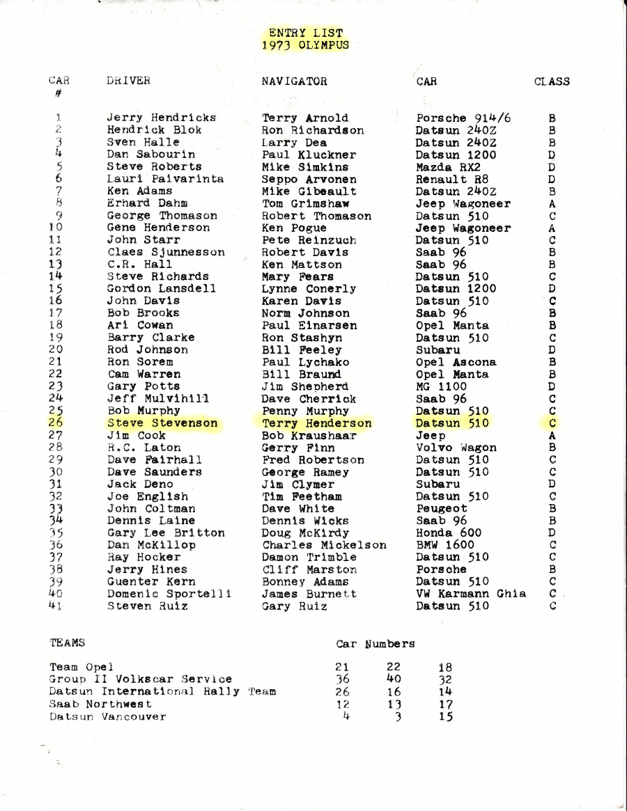 olympus73.Entry List