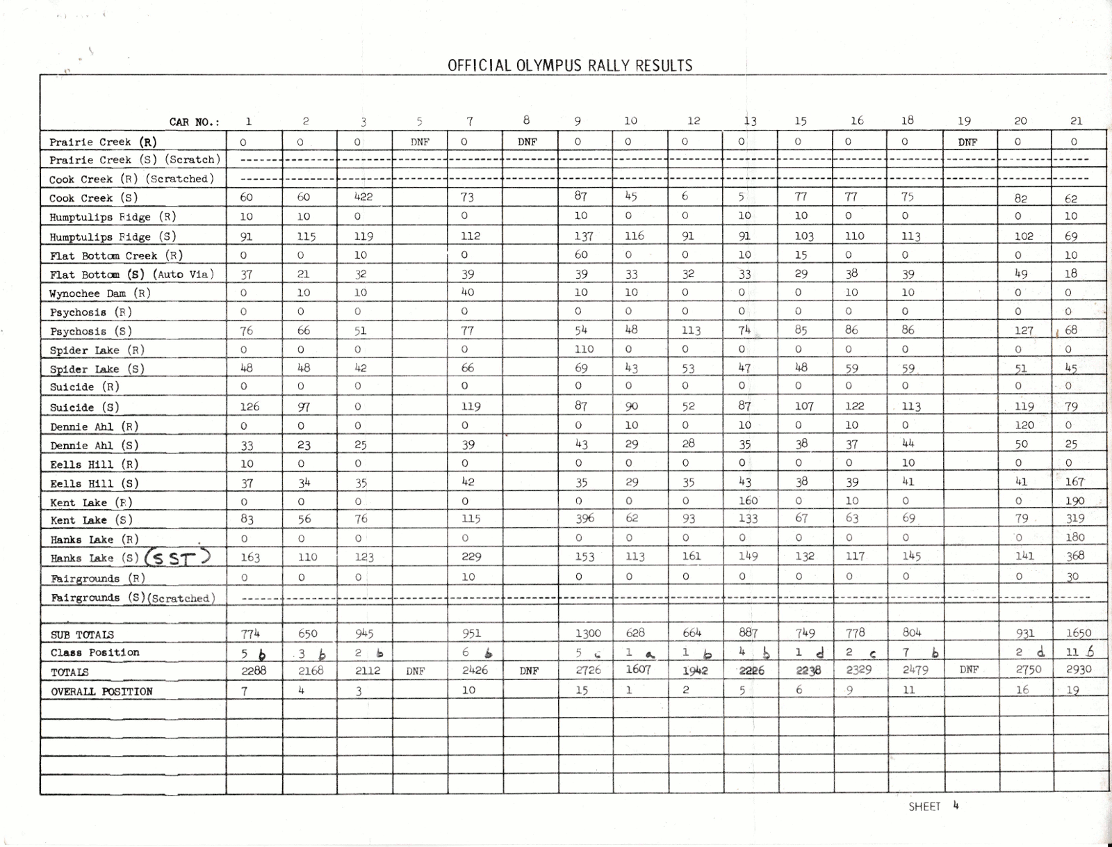 olympus73.stages