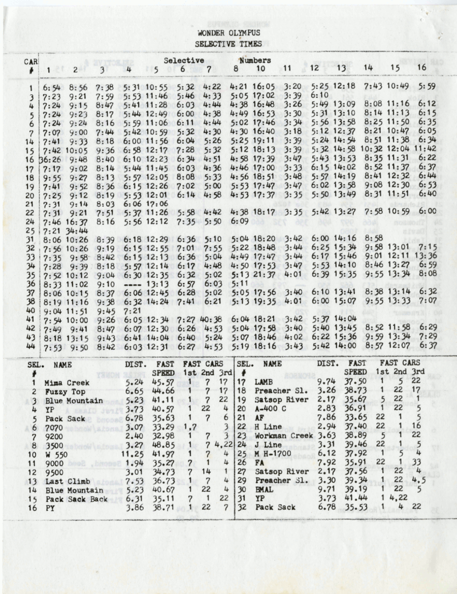 Stage Results