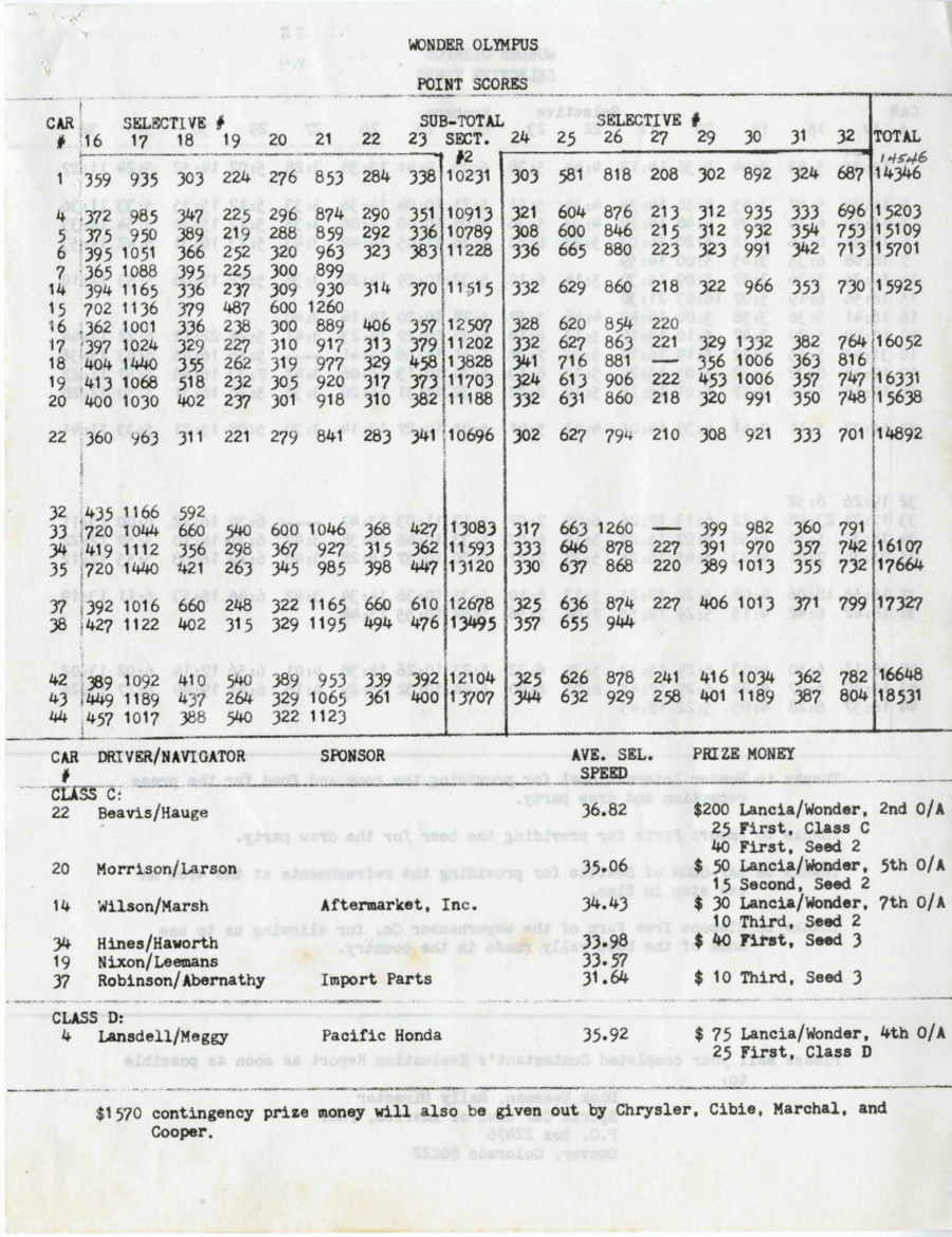 Stage Results