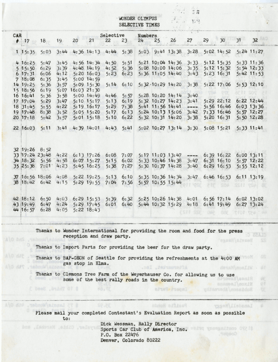 Stage Results