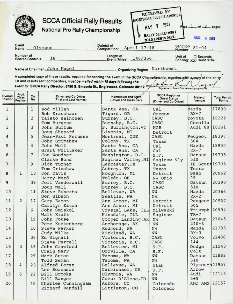 Official Results