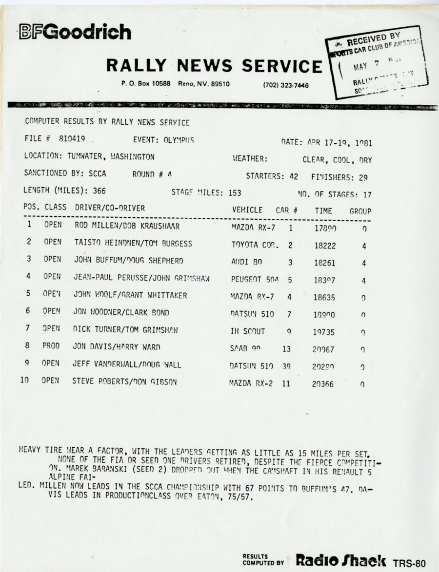 Official Results