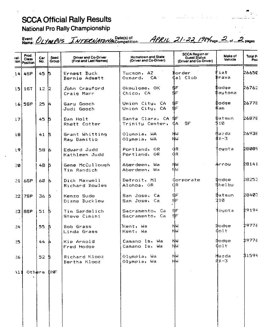 Official Results