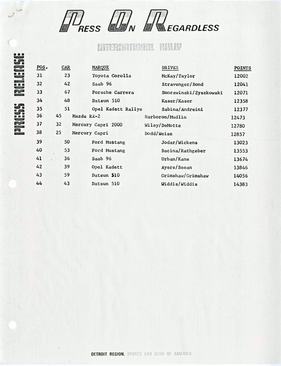 Official Results