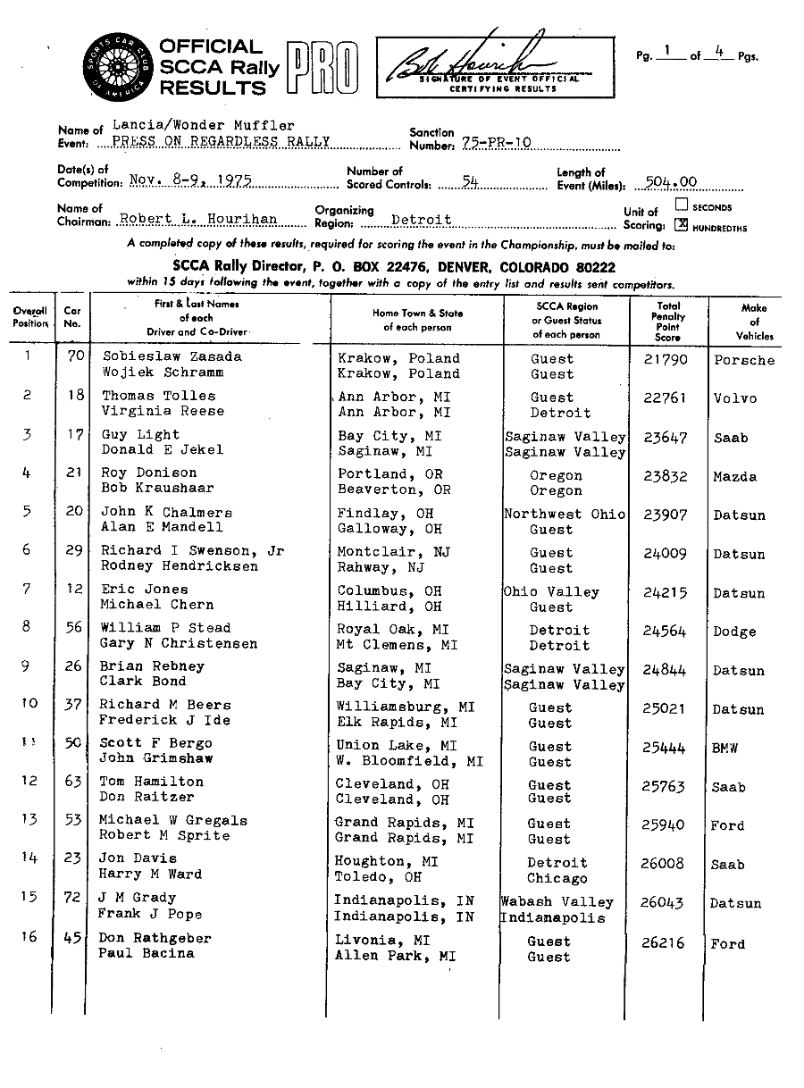 Official Results