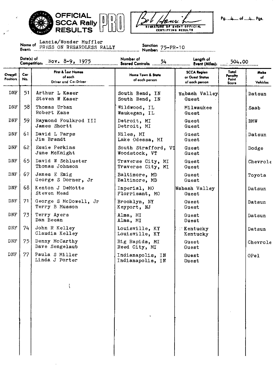 Official Results