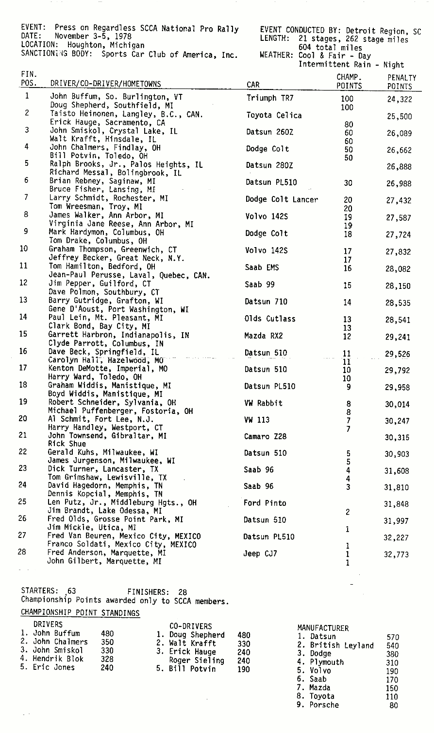 Official Results