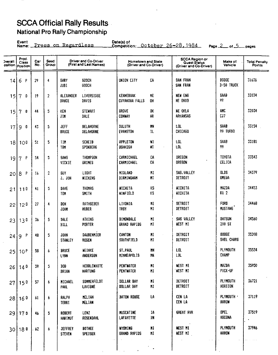 Official Results